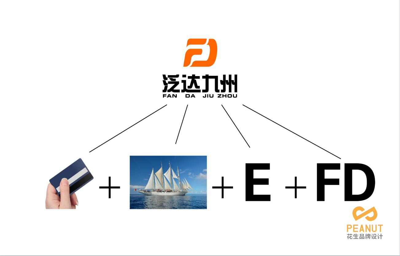 泛達九州品牌VI設計|廣州品牌VI設計公司-廣州花生品牌設計