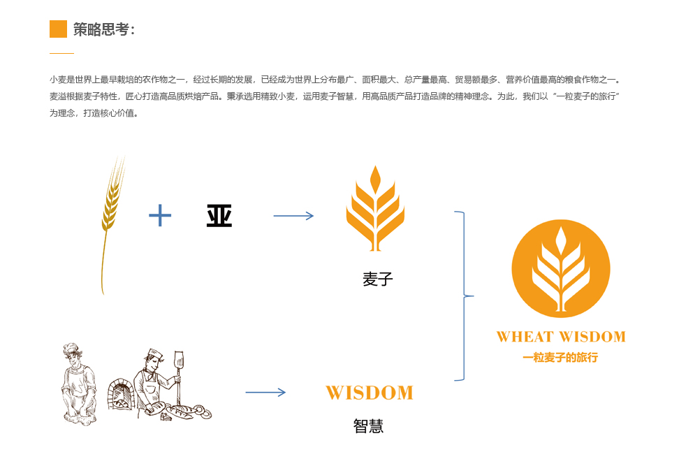 公司vi設計都包含什么，公司vi設計清單，廣州企業(yè)VI設計公司