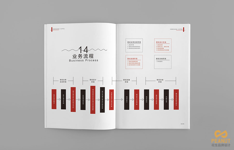 賽寶實(shí)驗室畫(huà)冊設計