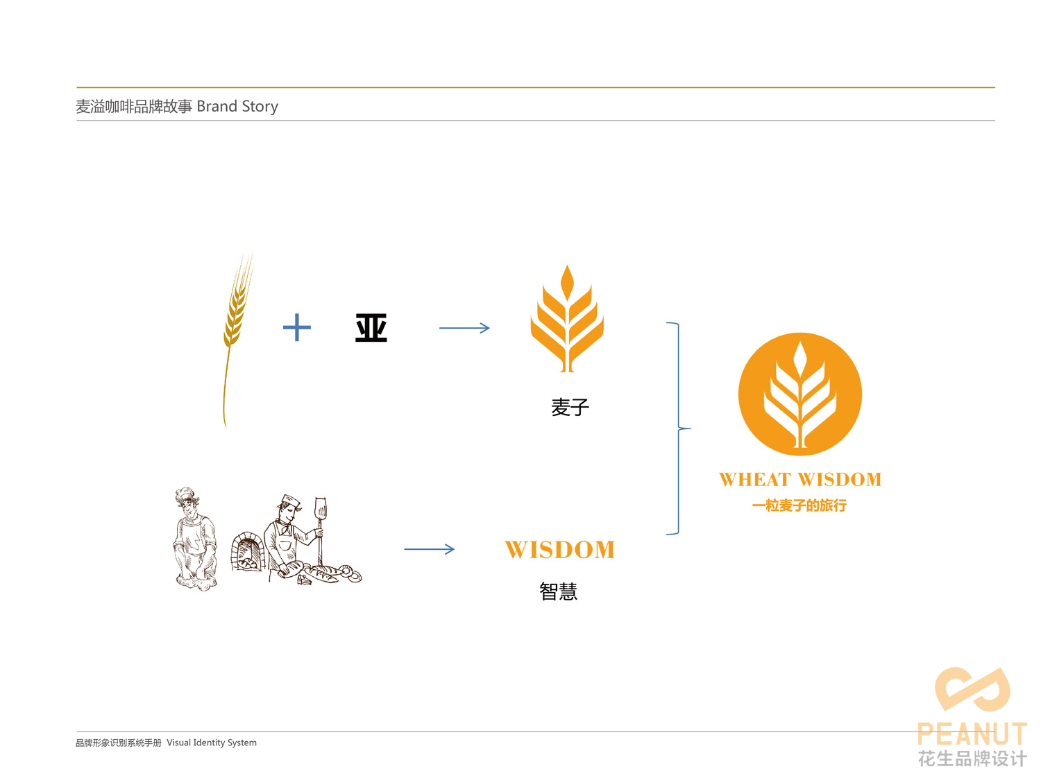 麥溢咖啡品牌LOGO設計，公司起名，企業(yè)取名，品牌命名，品牌logo設計