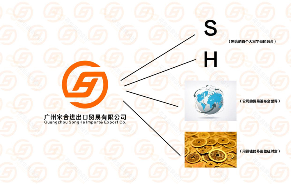 宋合進(jìn)出口貿易公司vi設計，廣州公司vi設計，貿易公司logo設計