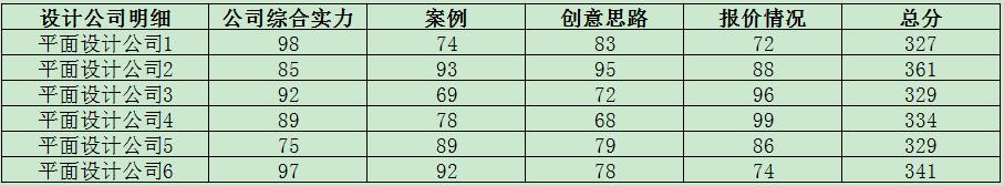 著(zhù)名平面設計公司有哪些？平面設計公司排行榜-廣州花生品牌設計
